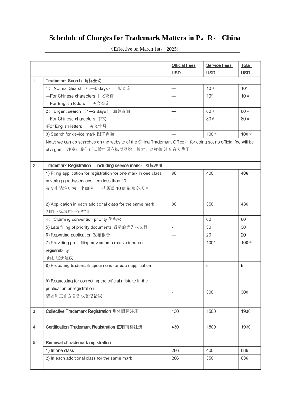 中英文对照商标报价表_第1页
