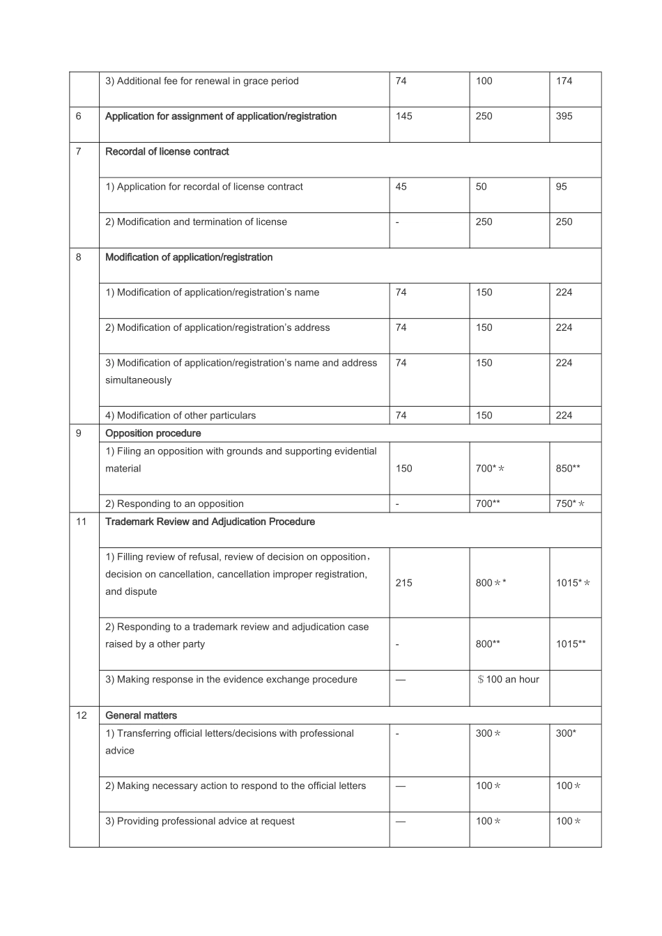 中英文对照商标报价表_第2页