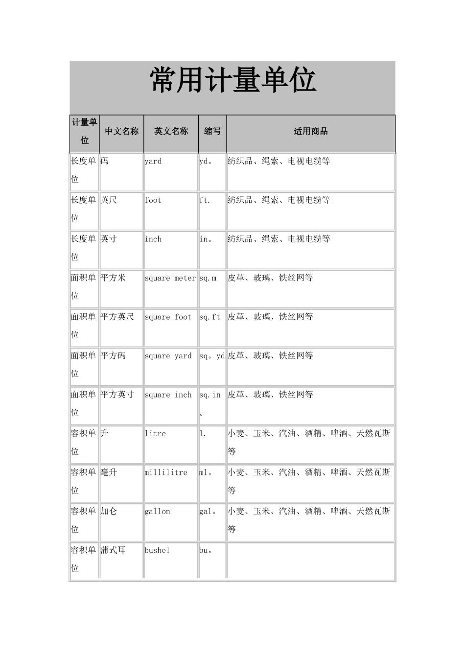中英文对照常用计量单位名称及缩写_第2页