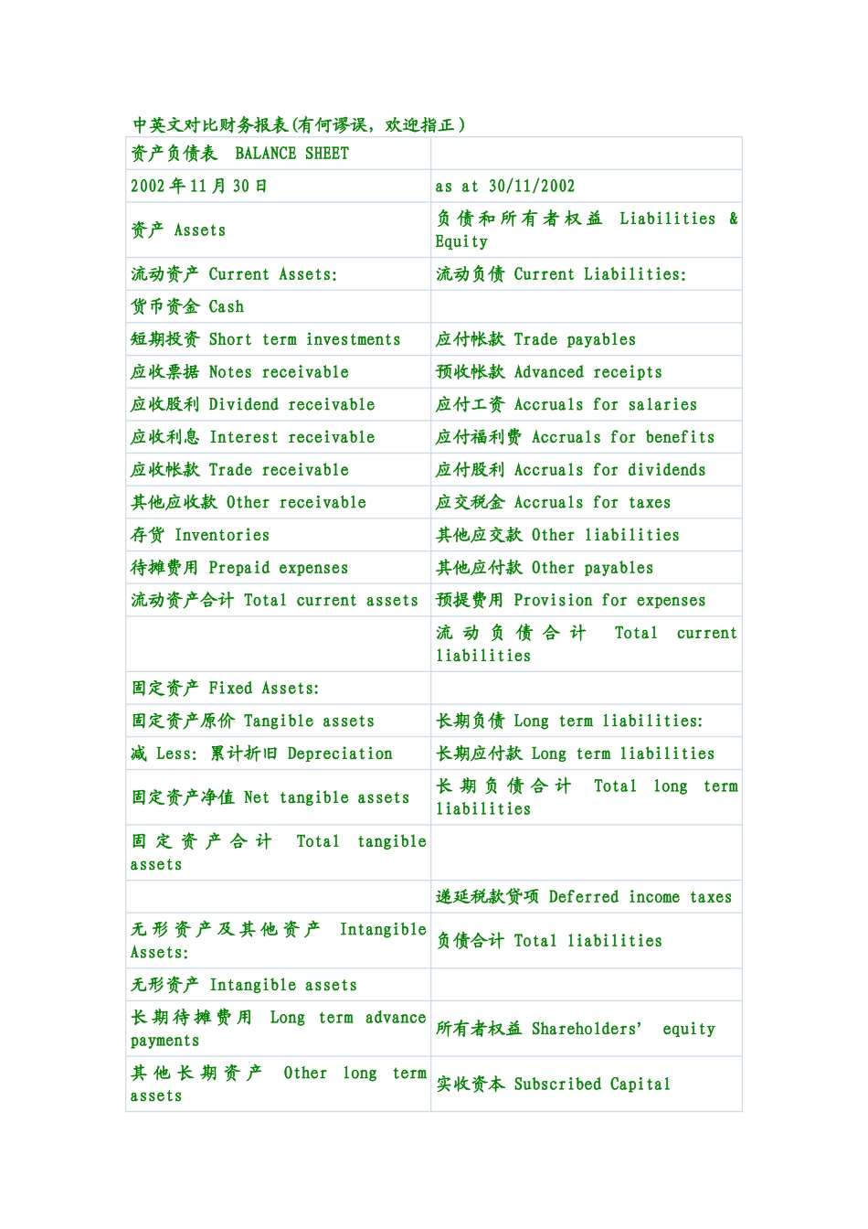中英文对照财务报表常用单词_第1页