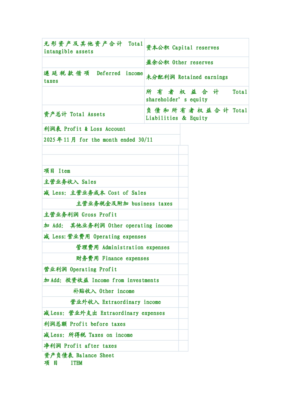 中英文对照财务报表常用单词_第2页