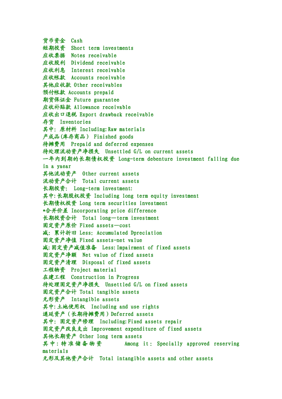 中英文对照财务报表常用单词_第3页