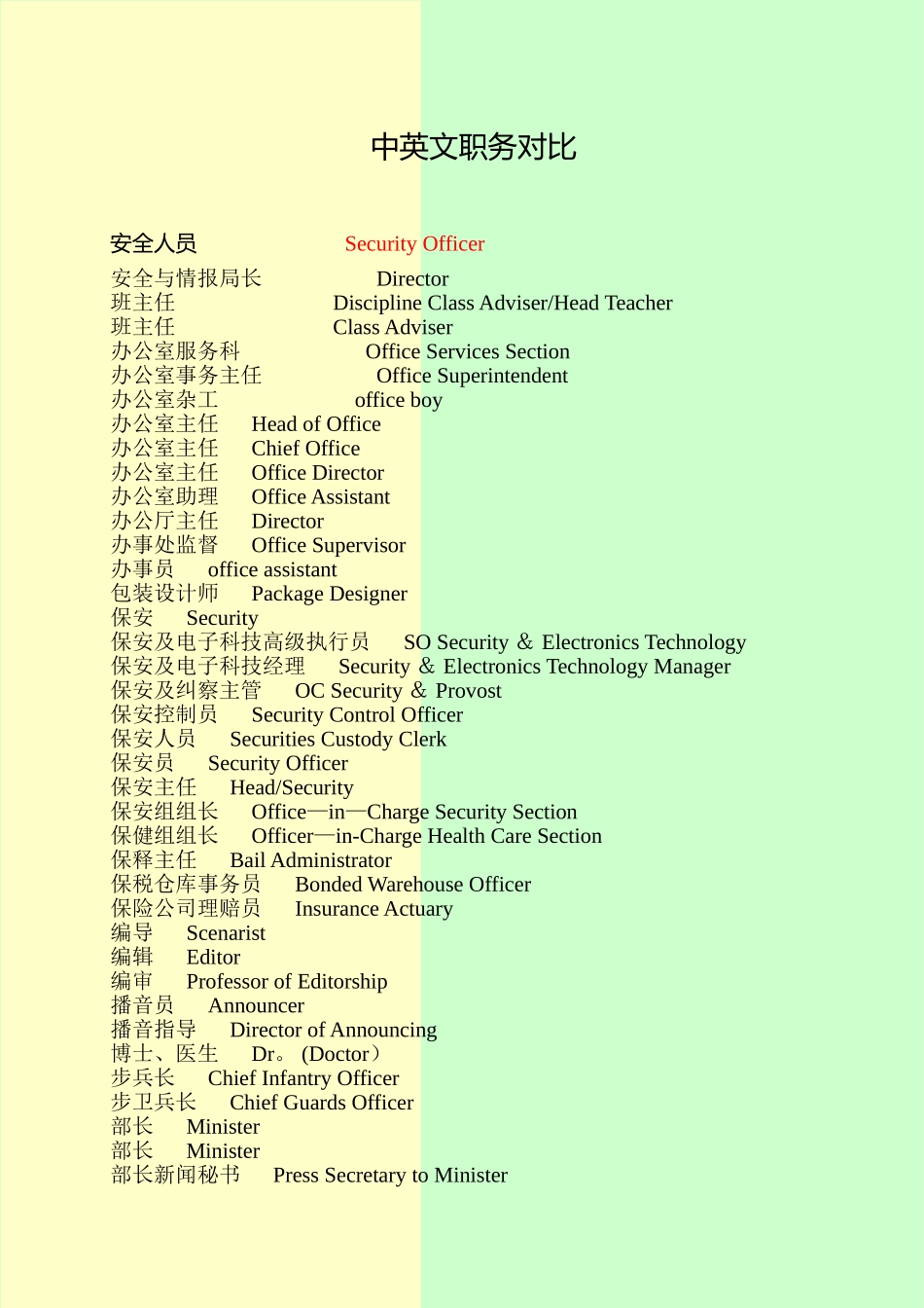 中英文职务对照_第1页