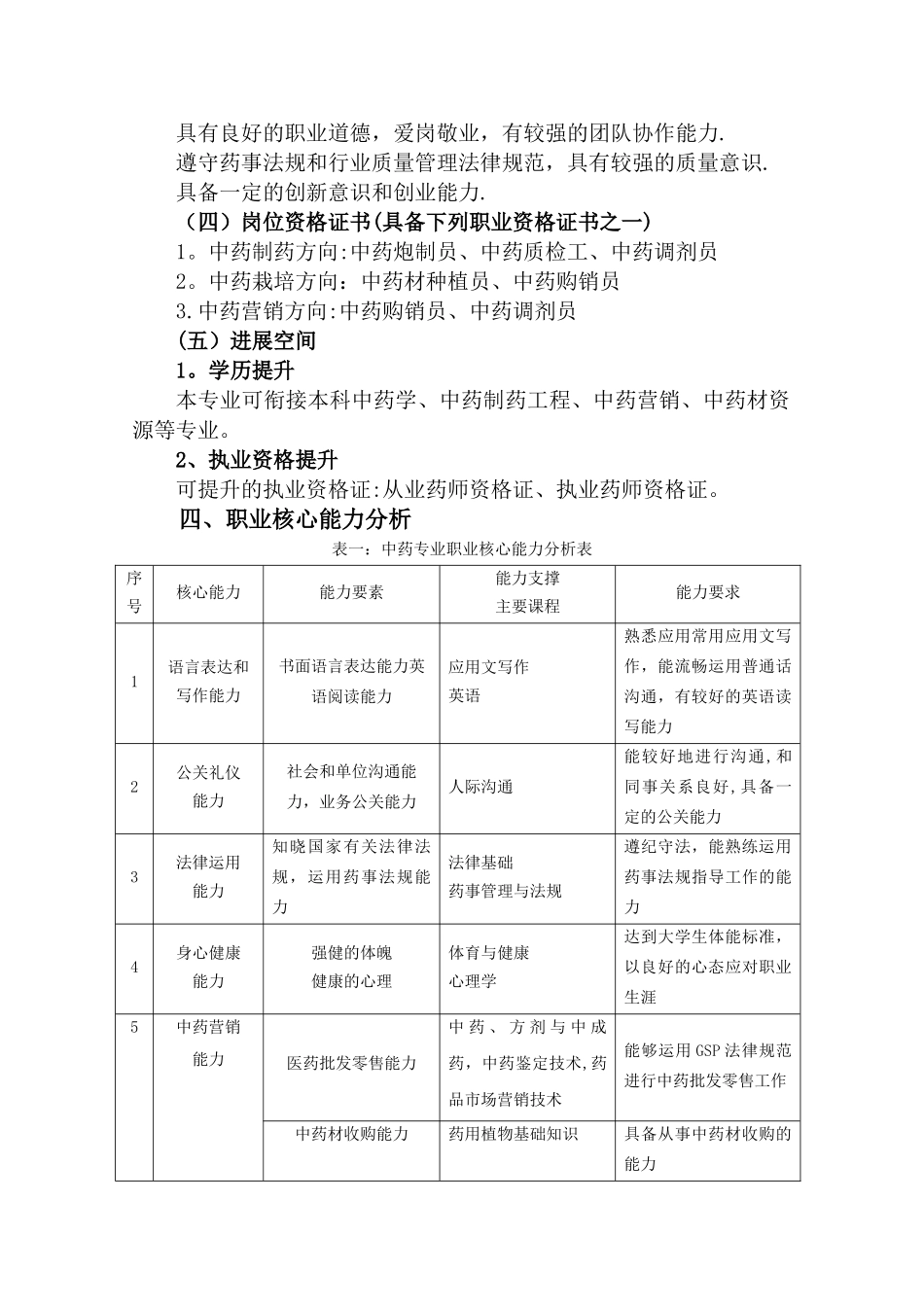 中药专业人才培养方案_第3页