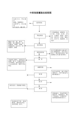 中药保留灌肠法操作规范流程