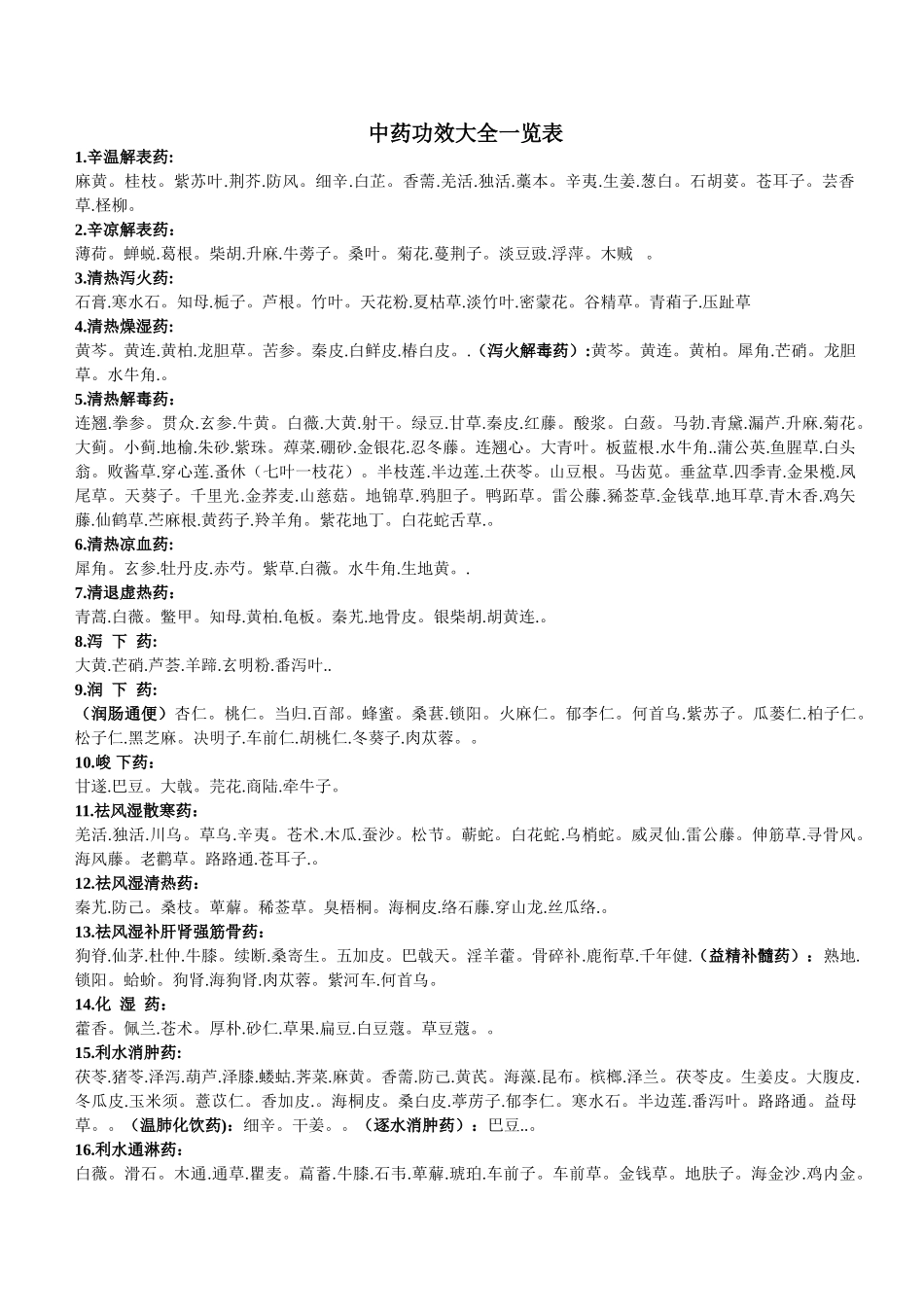 中药功效大全一览表_第1页