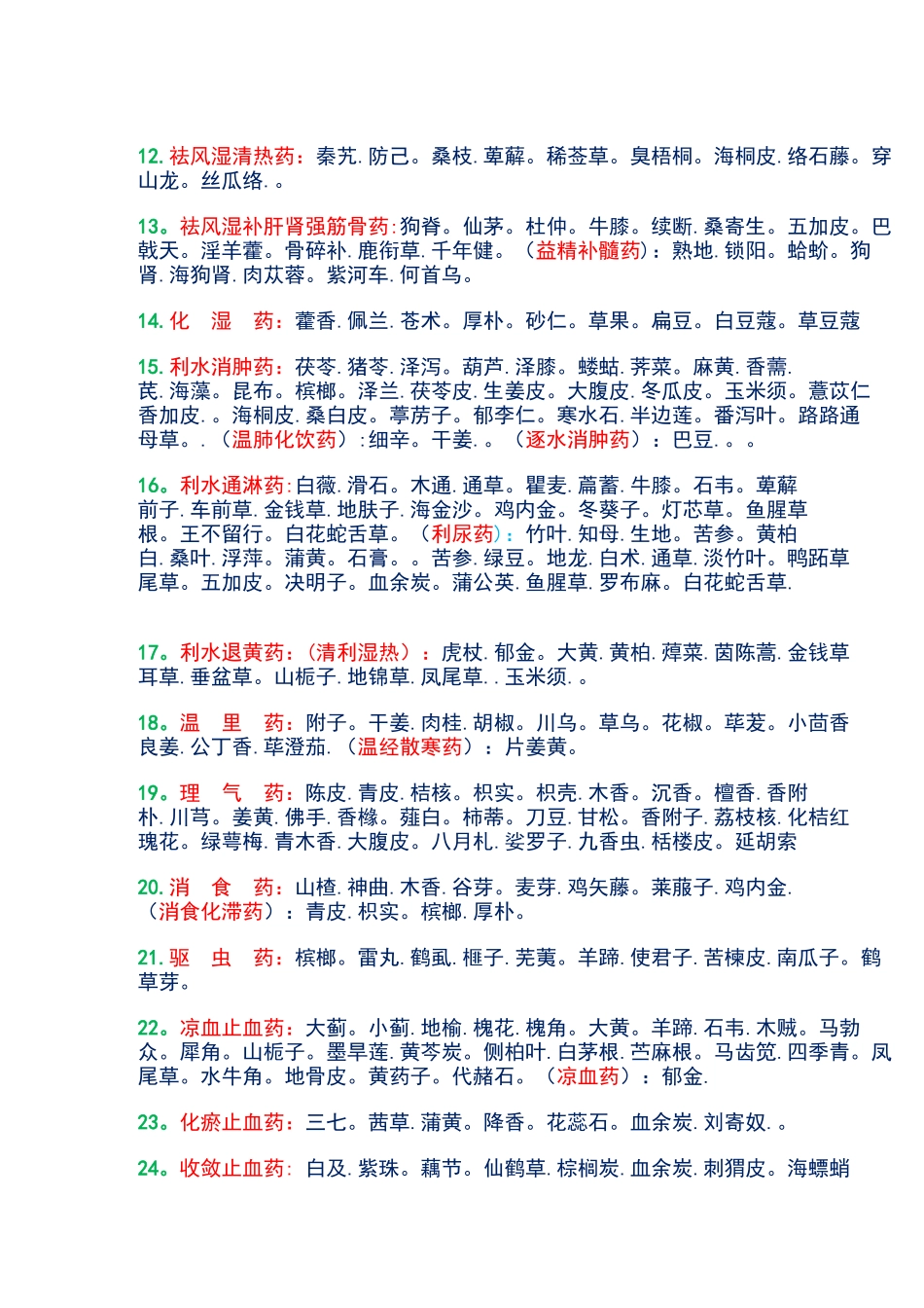 中药功效大全一览表1_第2页