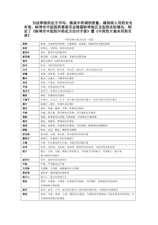 中药名称与处方应付一览表