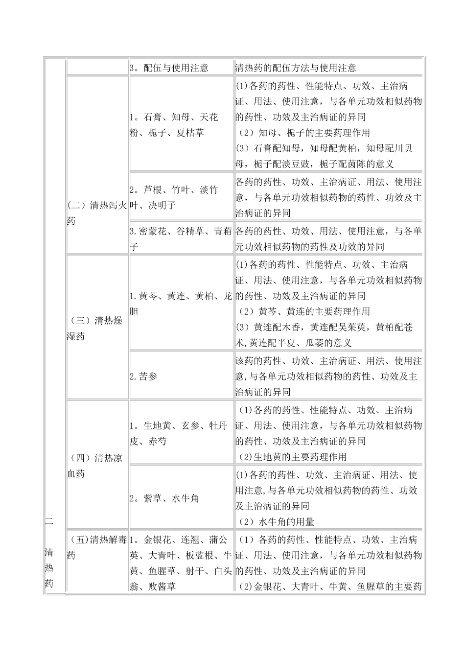 中药学专业知识二_第2页