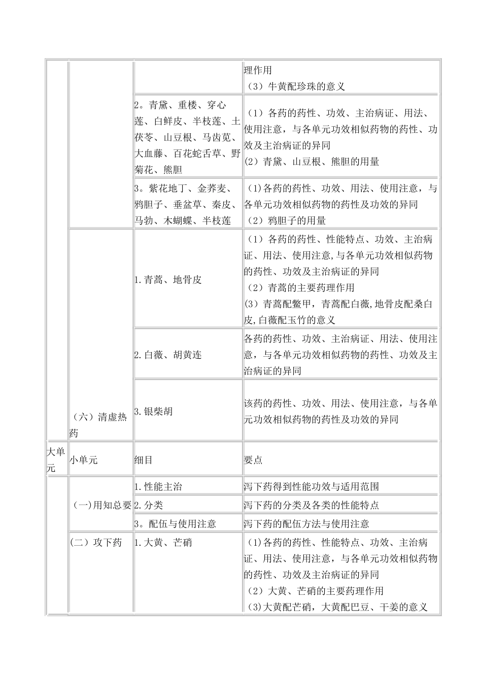 中药学专业知识二_第3页