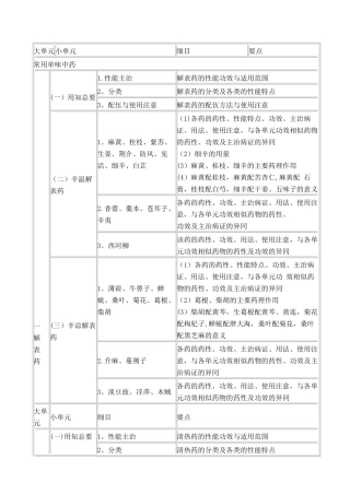 中药学专业知识二