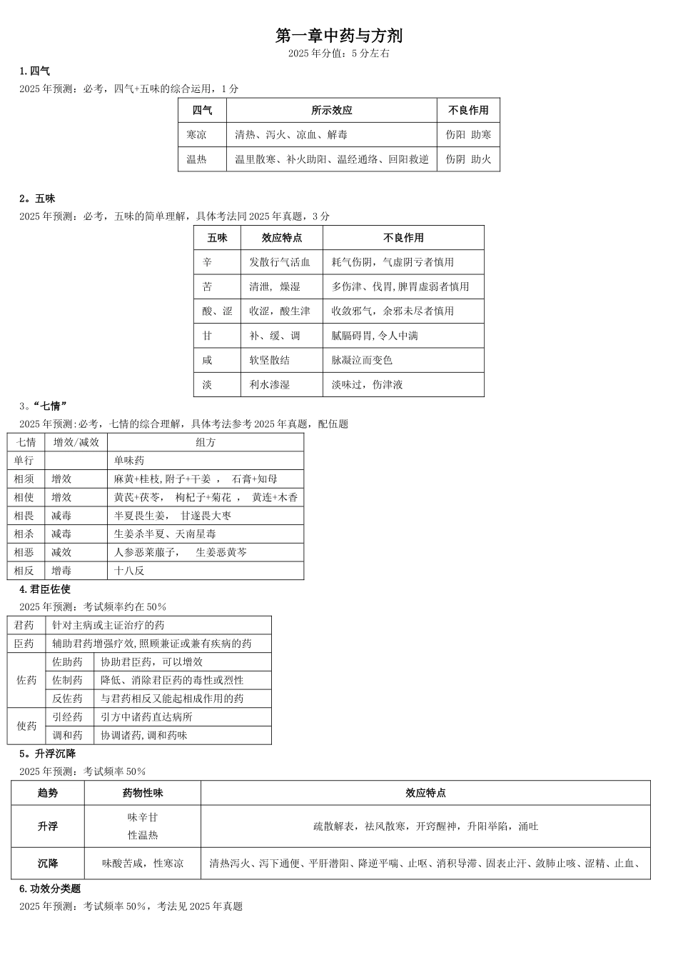 中药学专业知识一_第1页