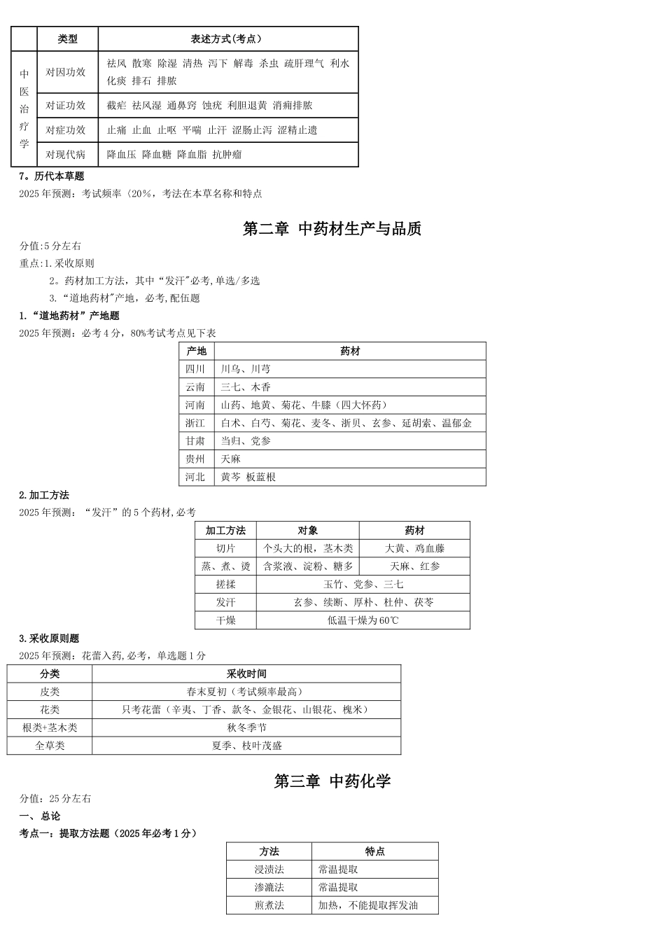 中药学专业知识一_第2页