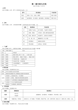 中药学专业知识一