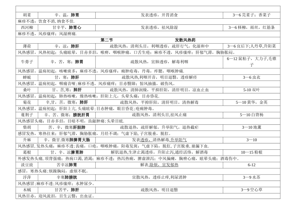 中药学第九版最全表格_第2页