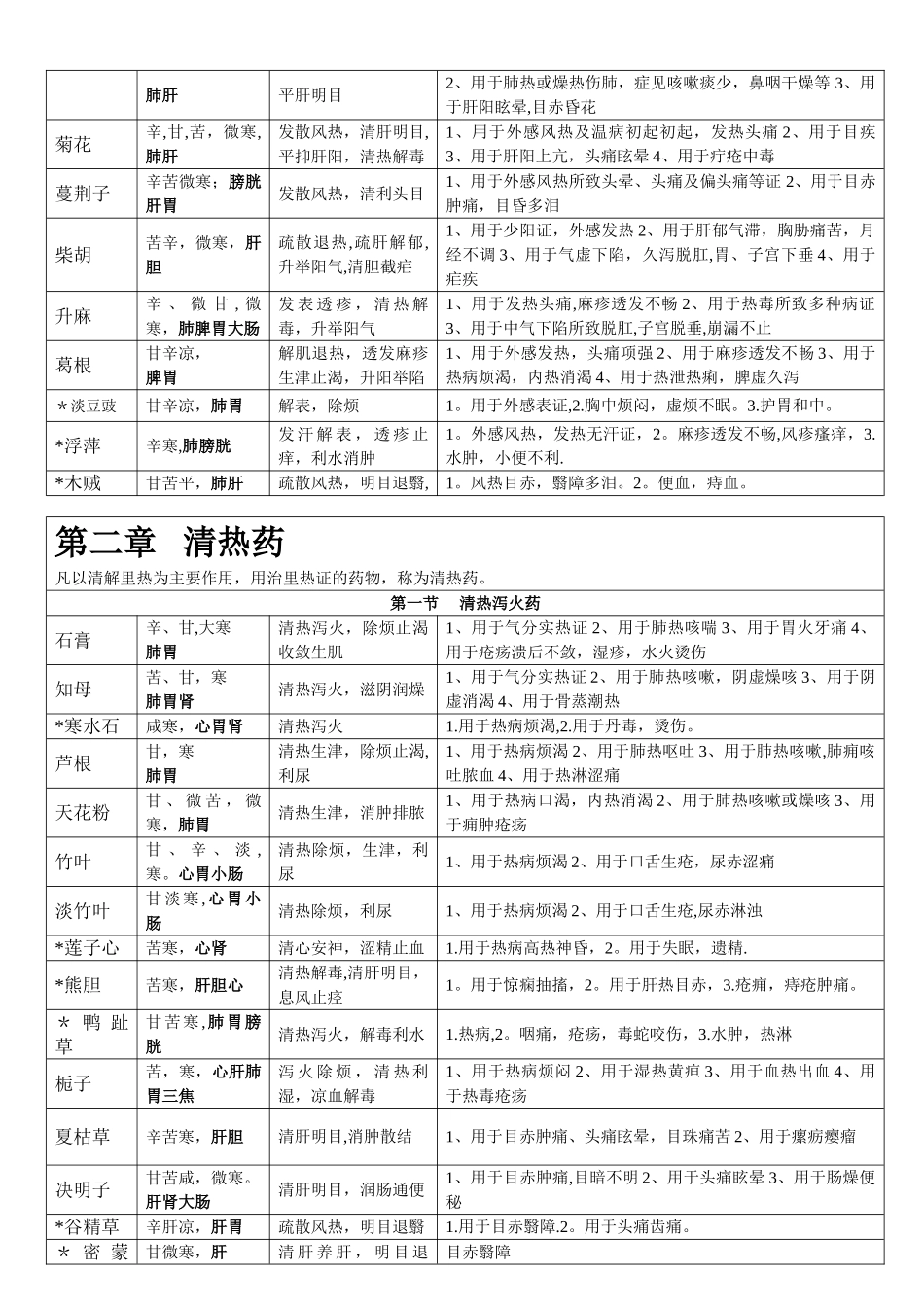 中药学背诵简单记忆--表格总结01215_第2页