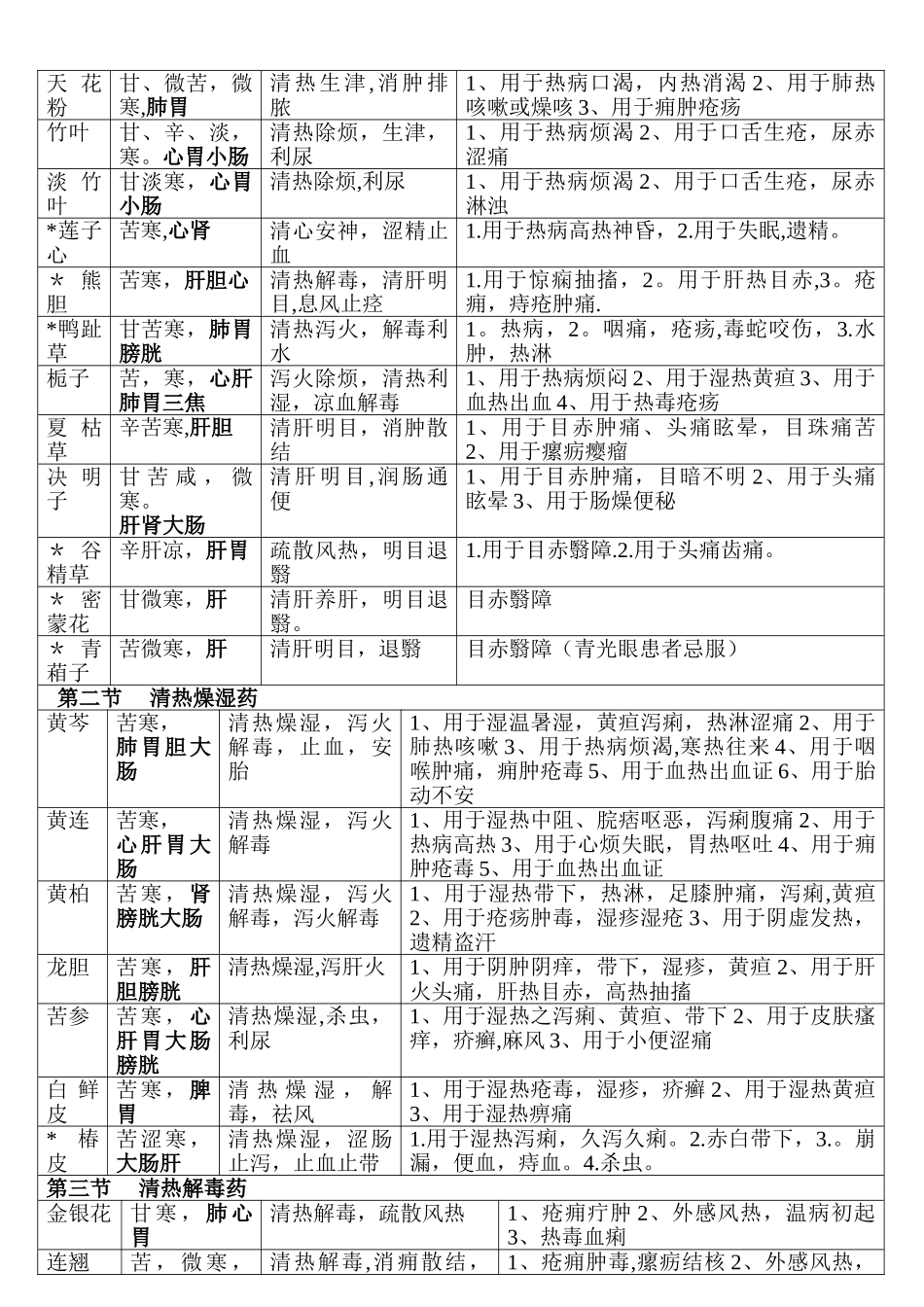 中药学表格-【强烈推荐-看了不后悔】06304_第3页