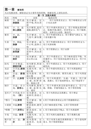 中药学表格-【强烈推荐-看了不后悔】06304