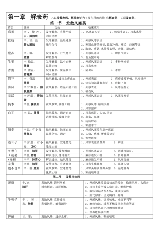 中药学表格-【强烈推荐-看了不后悔】13325