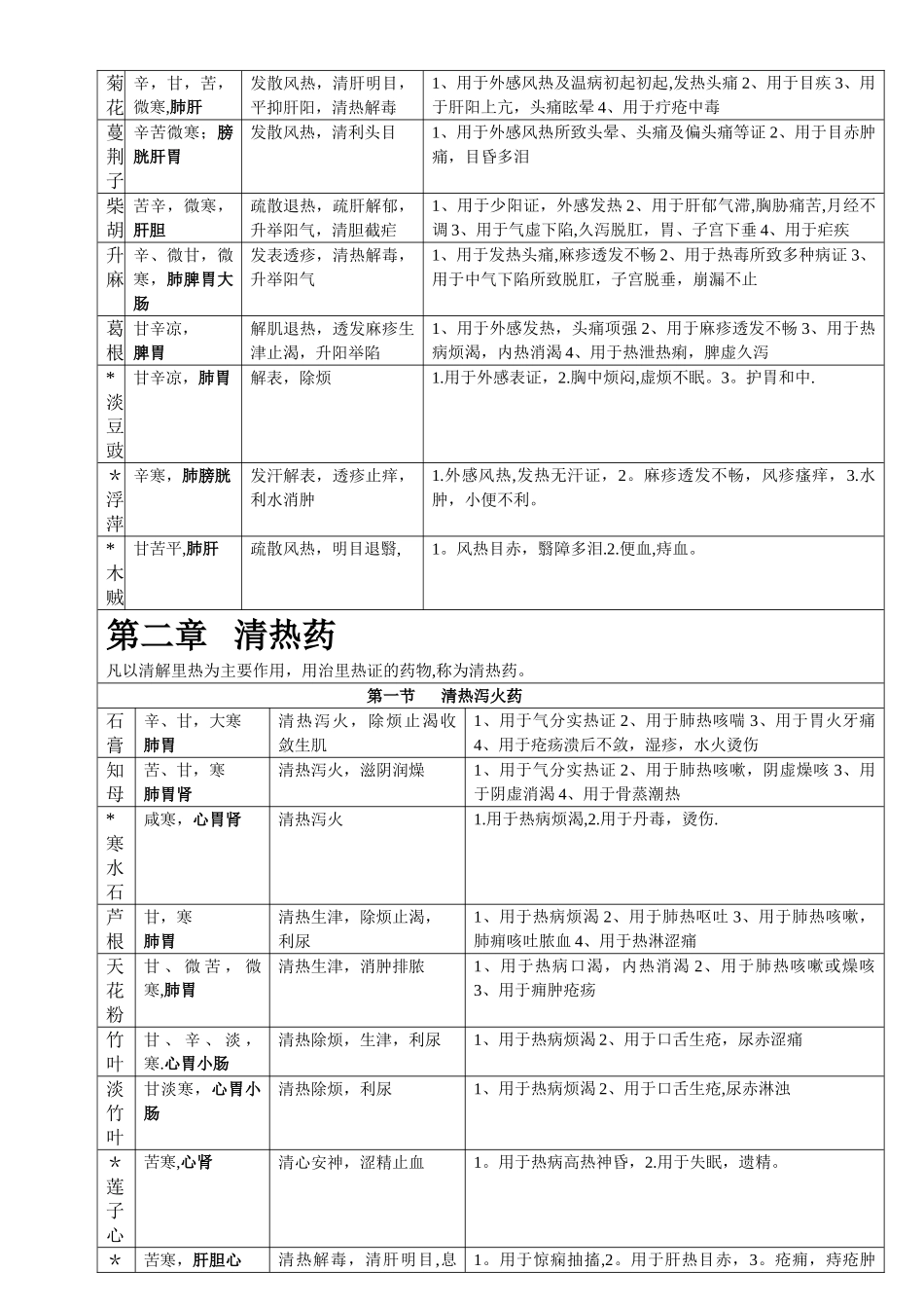 中药学表格【完整版】_第2页