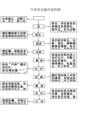 中药封包操作流程图