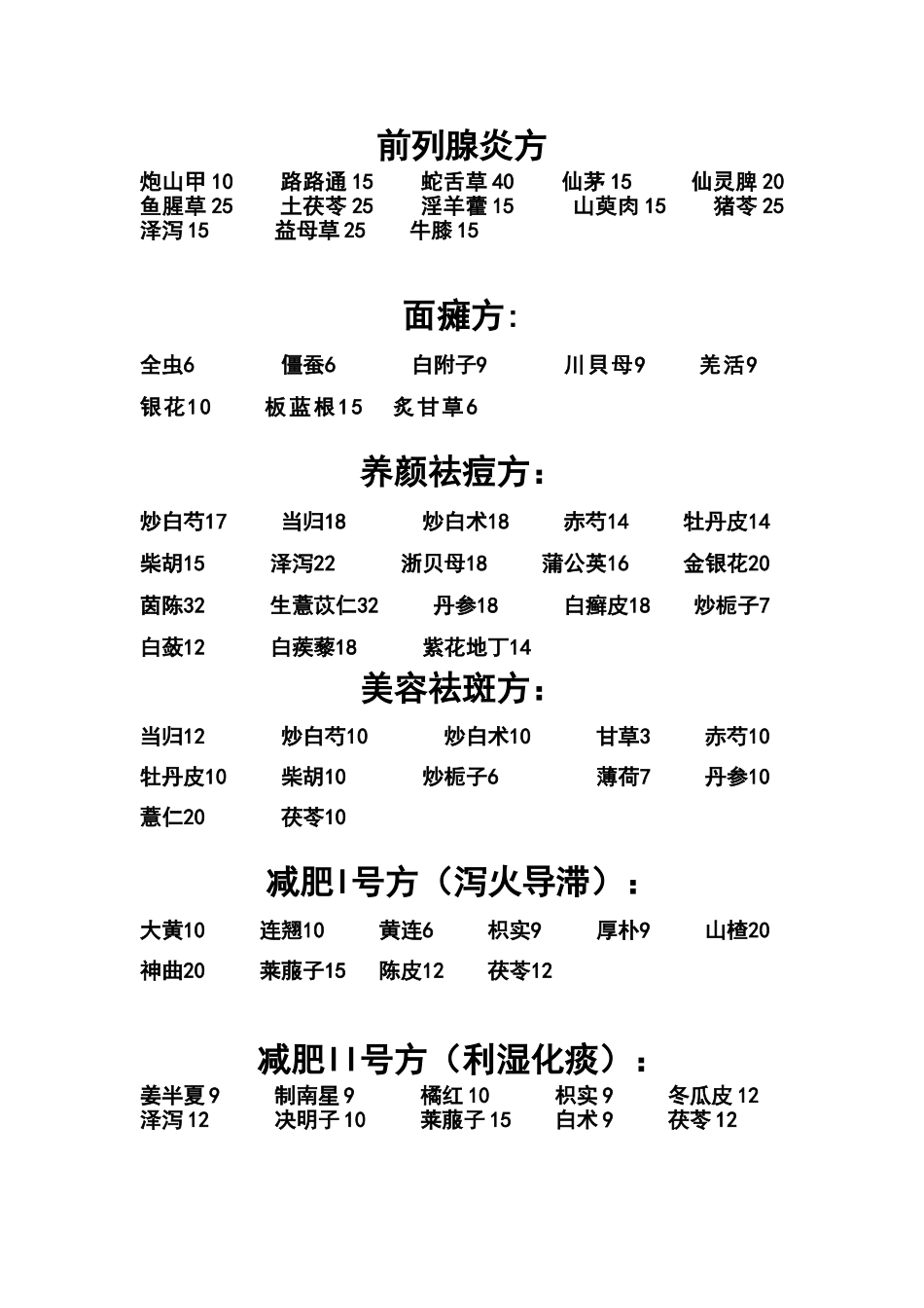 中药常用协定处方_第3页