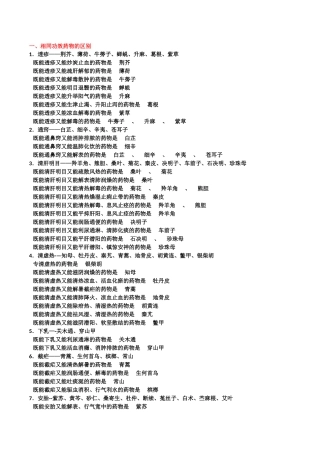 中药总结要药-及药对总结