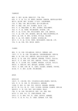 中药性味、归经、功效整理