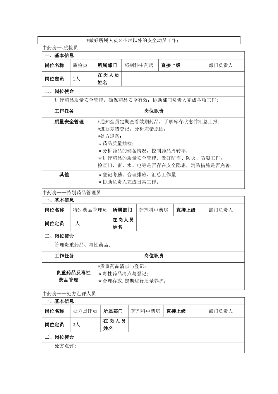 中药房岗位说明_第2页
