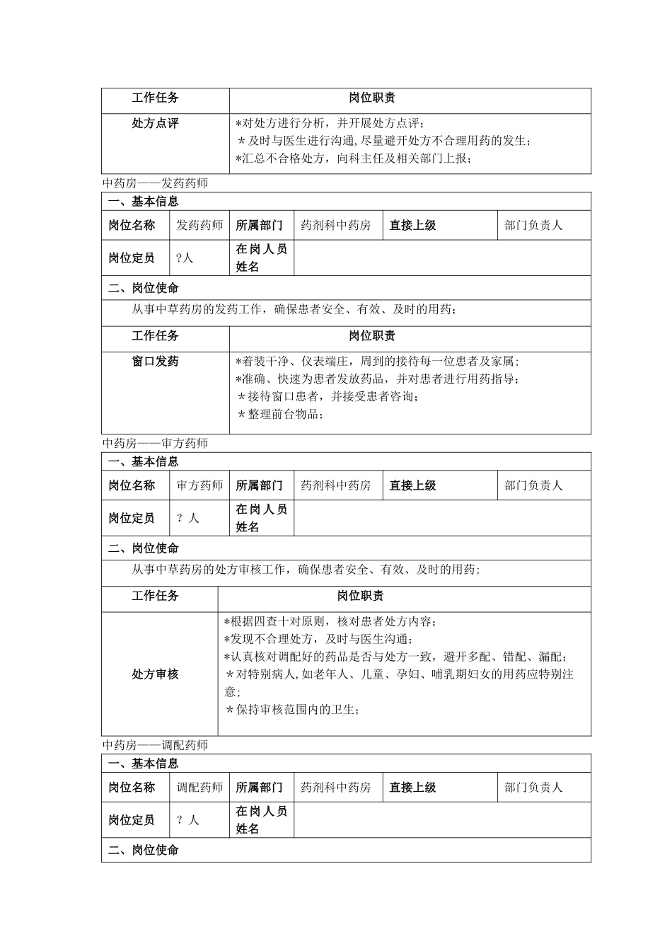 中药房岗位说明_第3页