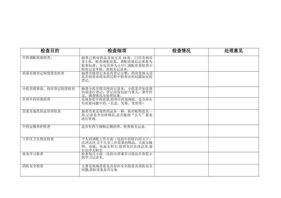 中药房质量检查细项_第2页