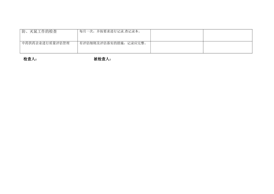 中药房质量检查细项_第3页