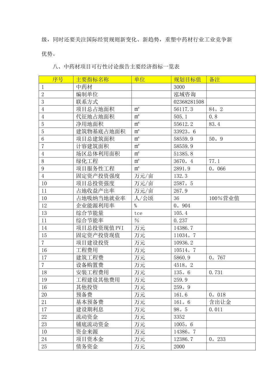 中药材项目可行性研究报告_第2页