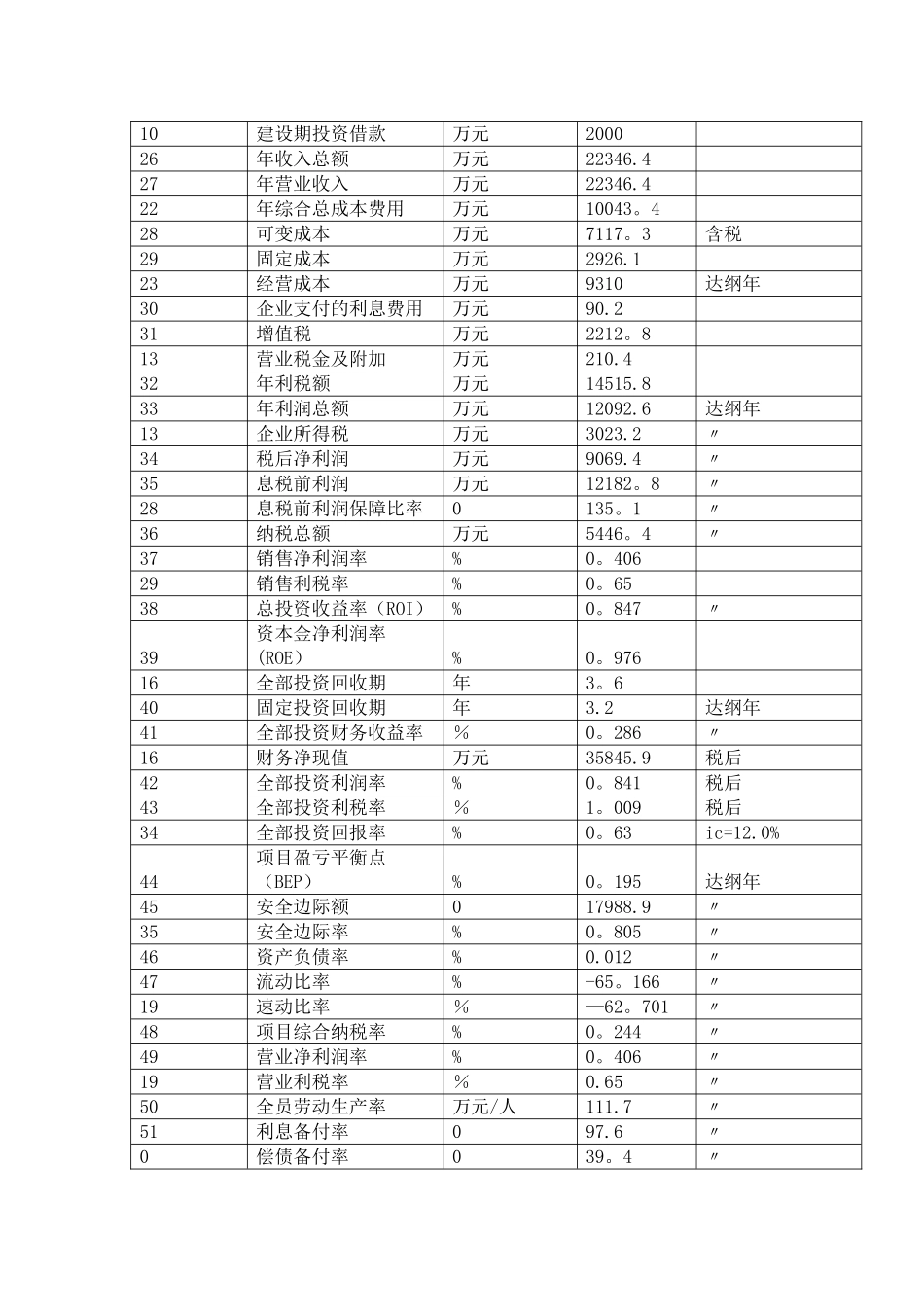 中药材项目可行性研究报告_第3页