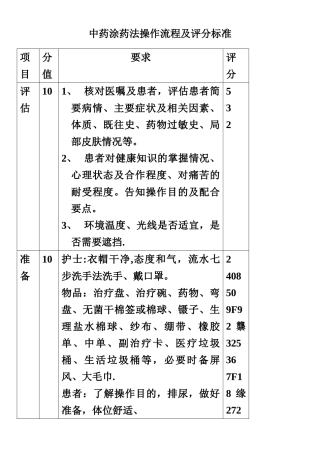 中药涂药法操作流程及评分标准