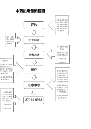中药热奄包操作流程图