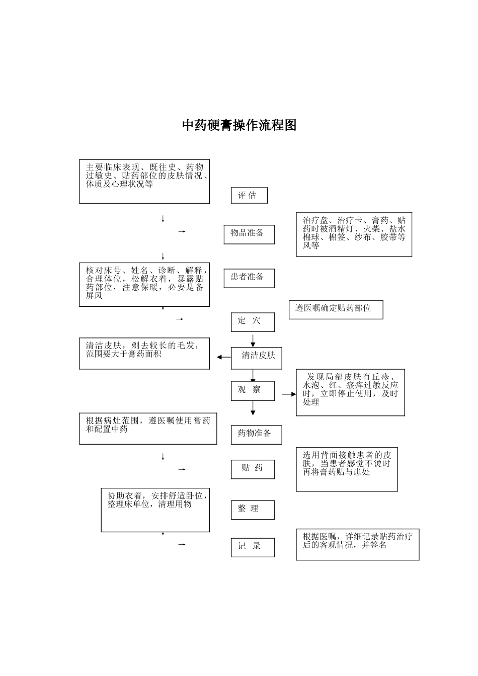 中药硬膏操作流程_第2页