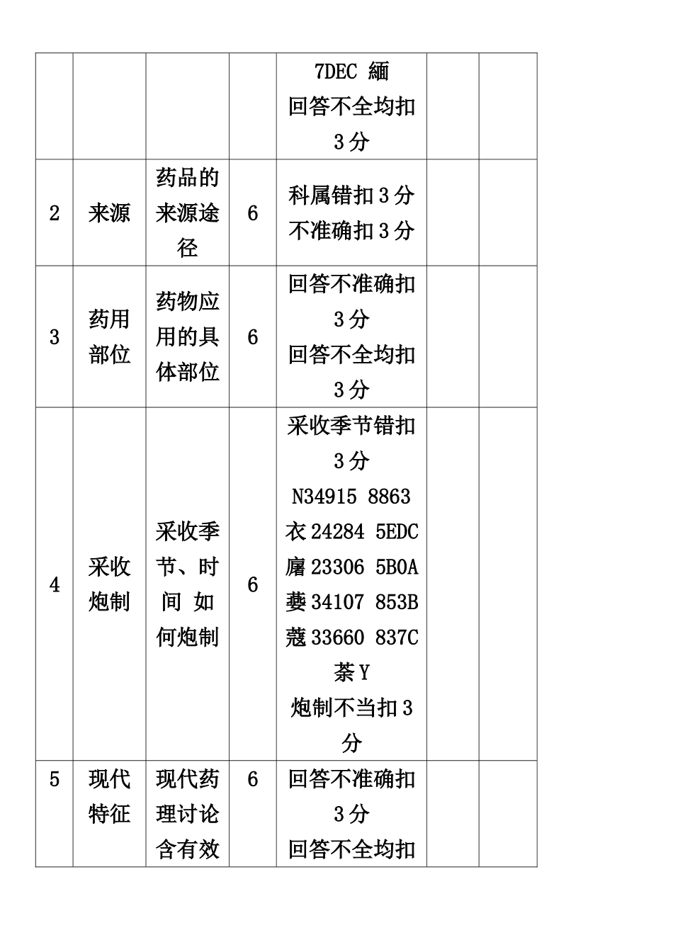 中药调剂员操作考核评分表_第2页