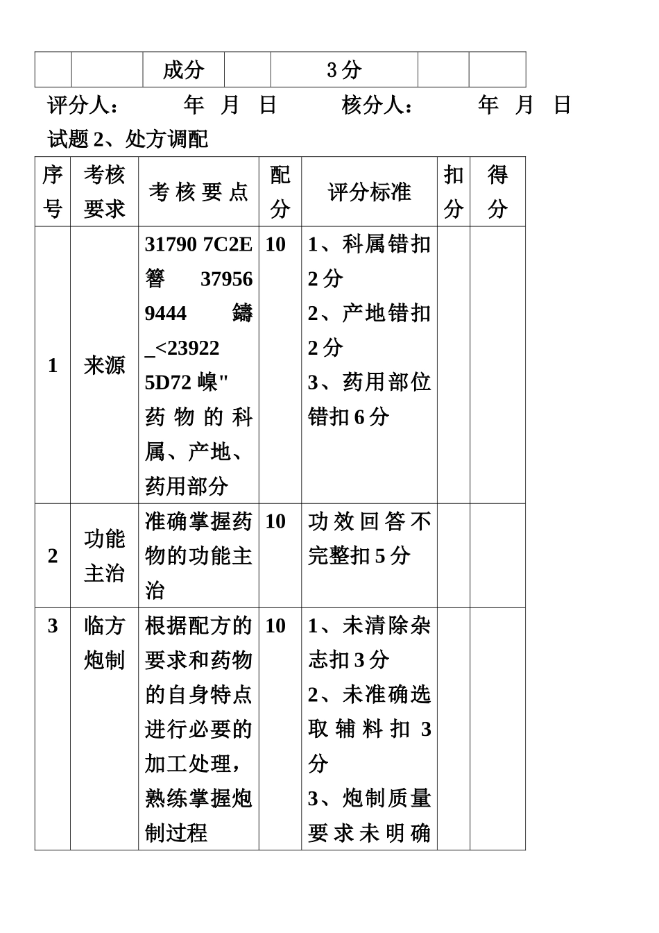 中药调剂员操作考核评分表_第3页