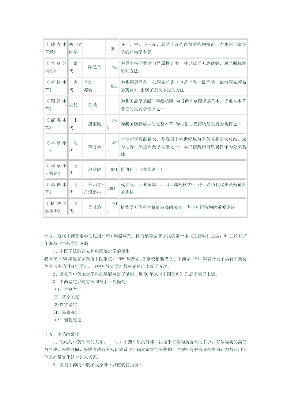 中药鉴定学重点总结_第3页