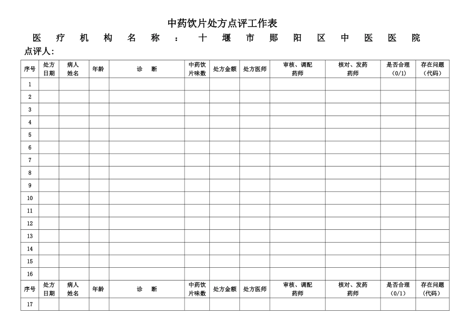 中药饮片处方点评工作表_第1页