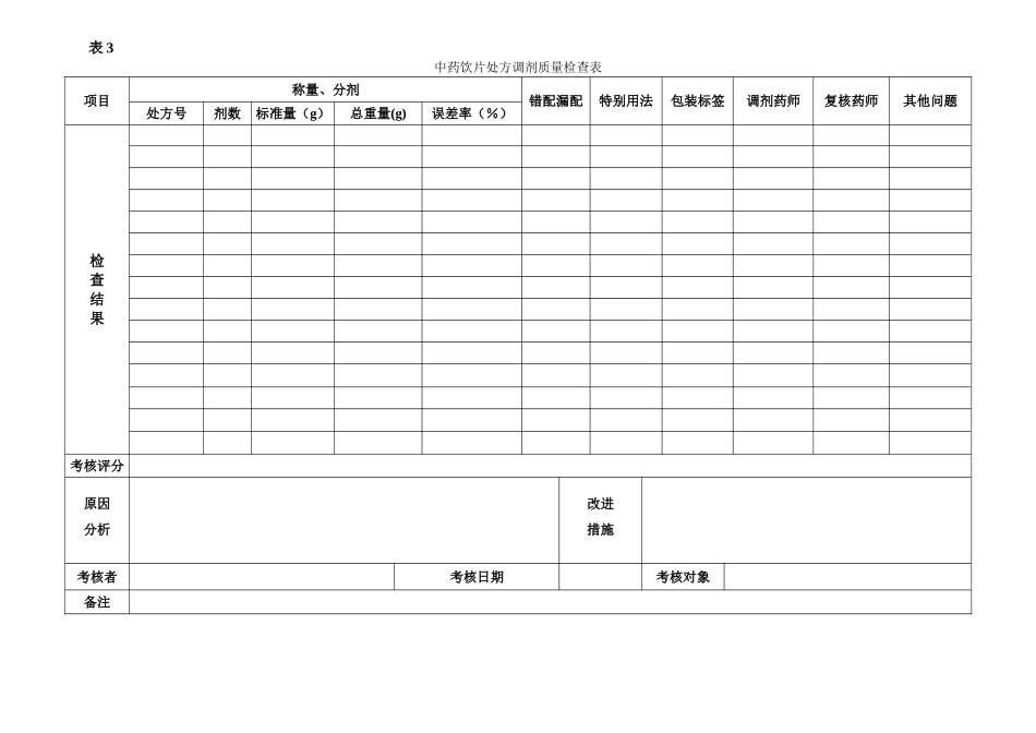 中药饮片处方调剂质量检查表_第1页