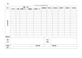 中药饮片处方调剂质量检查表
