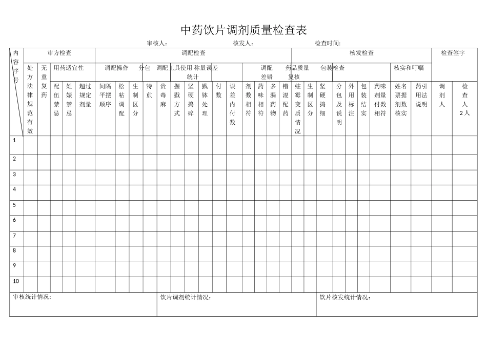 中药饮片调剂质量检查表_第1页