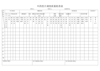 中药饮片调剂质量检查表