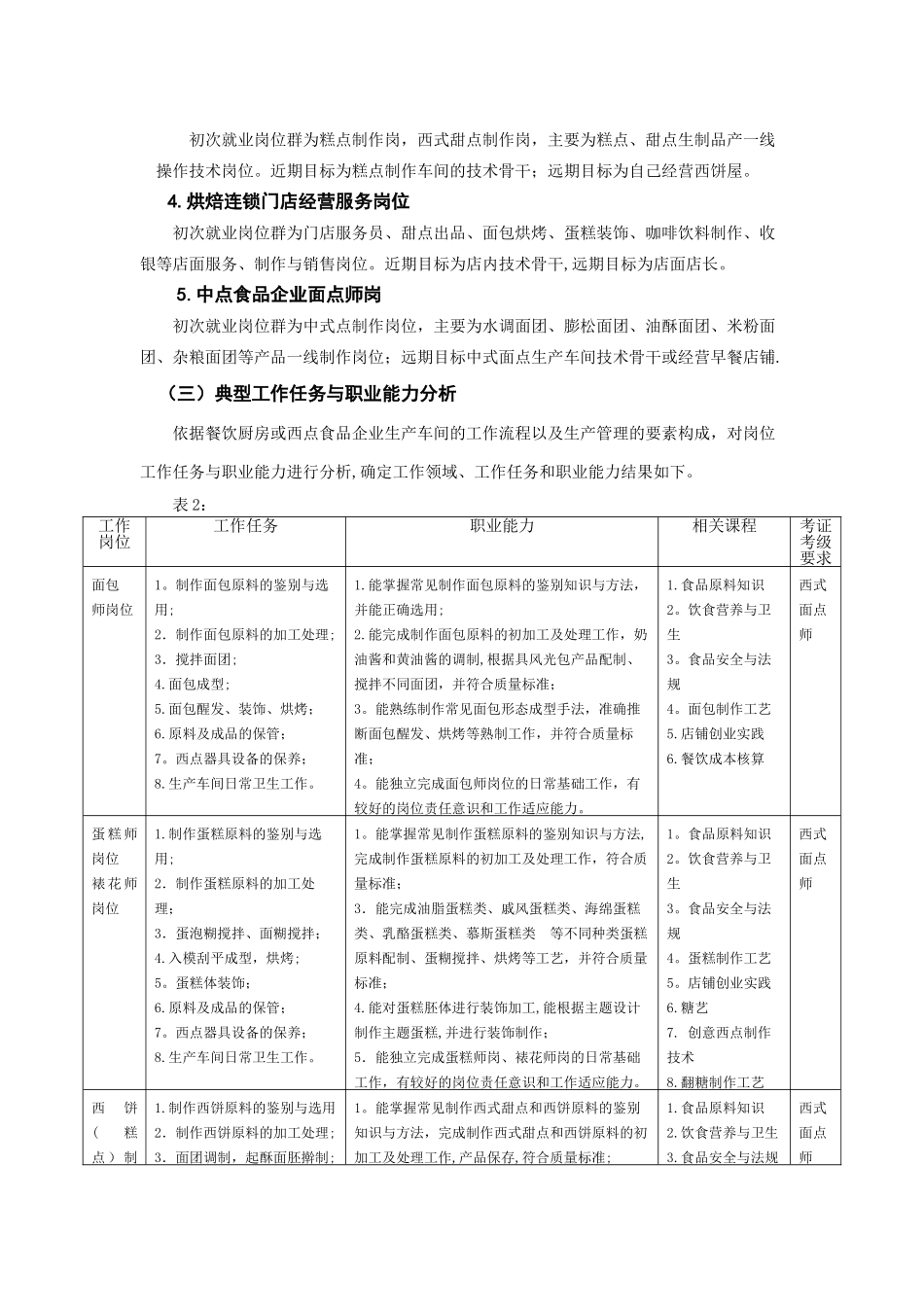 中西面点工艺专业人才培养方案_第2页
