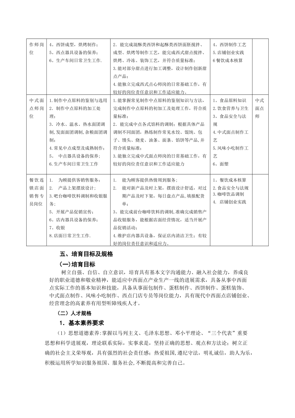中西面点工艺专业人才培养方案_第3页