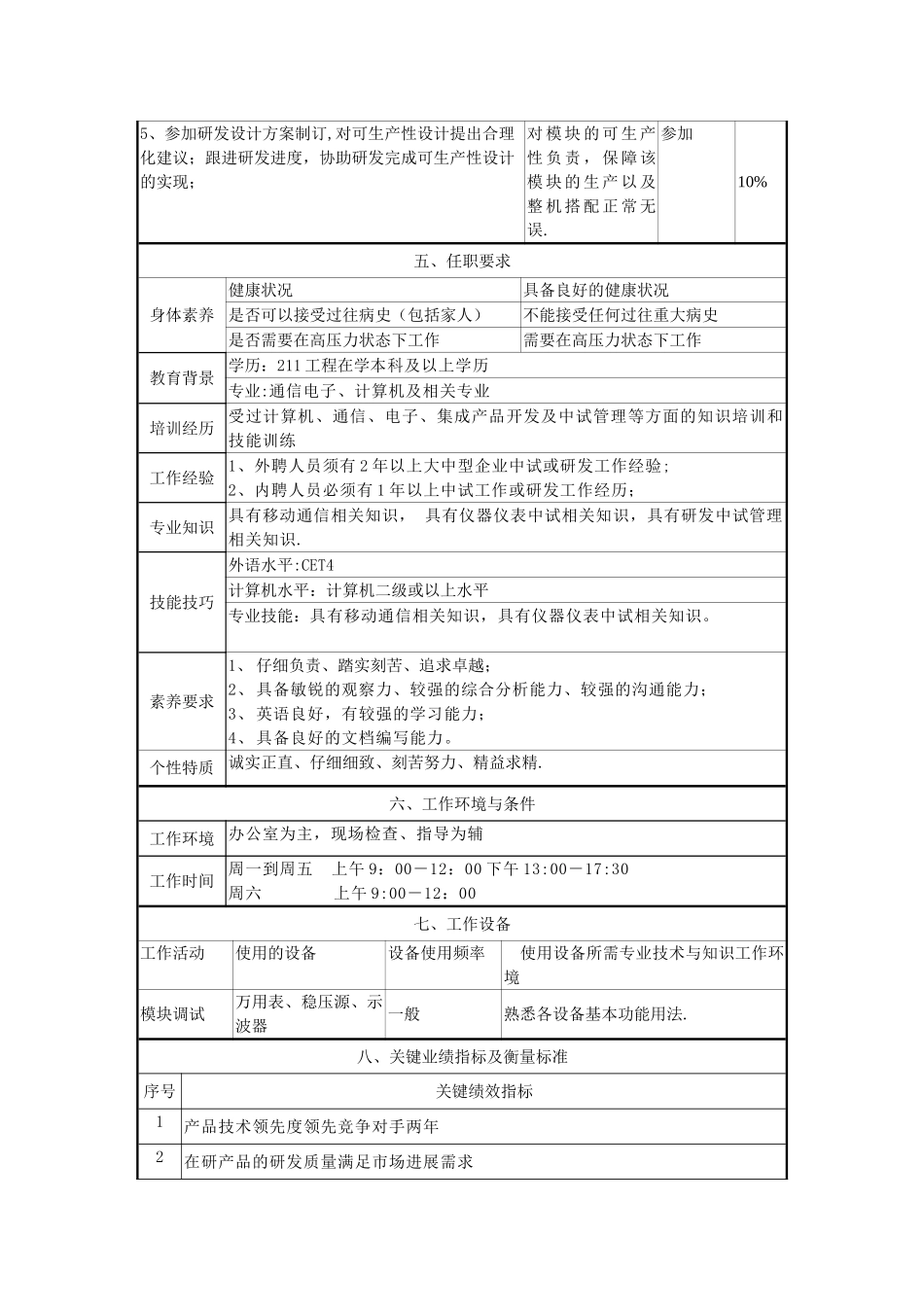 中试工程师岗位说明书_第2页