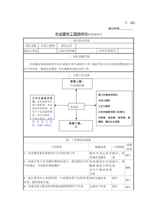 中试工程师岗位说明书