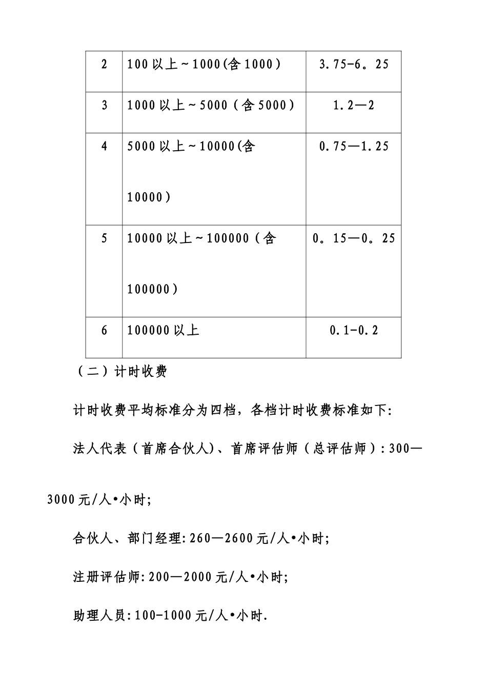 中评协资产评估收费标准_第3页